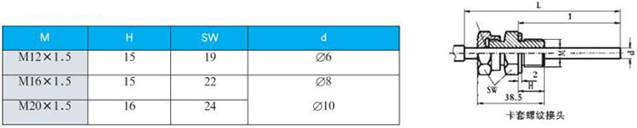 熱套式雙金屬溫度計(jì)卡套螺紋接頭尺寸圖