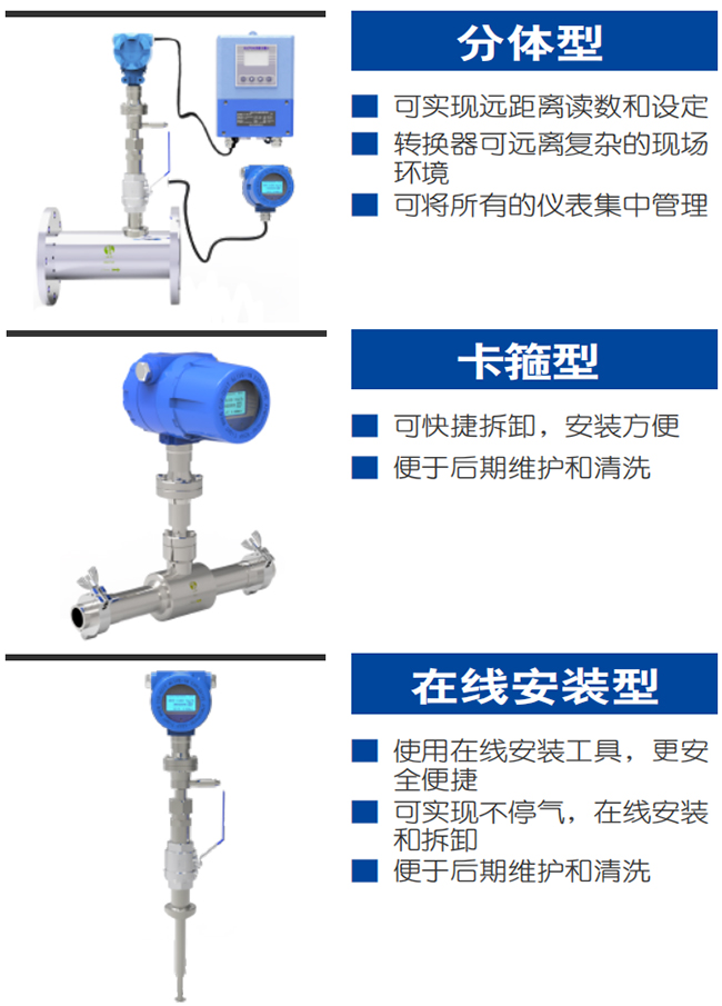 氫氣熱式氣體質(zhì)量流量計(jì)產(chǎn)品分類圖一
