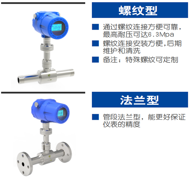高溫型熱式氣體質(zhì)量流量計產(chǎn)品分類圖二