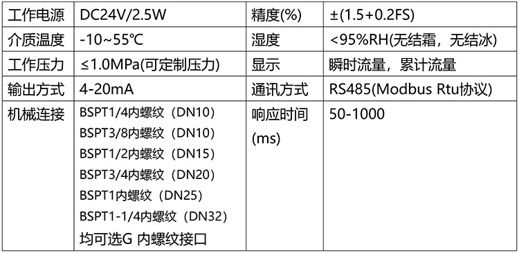 實驗室氣體流量計技術(shù)參數(shù)表