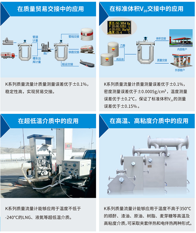 液體二氧化碳流量計應用現(xiàn)場圖一