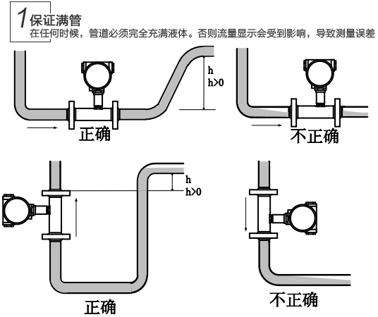 脈沖輸出液體渦輪流量計安裝注意事項