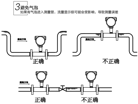 脈沖輸出液體渦輪流量計安裝注意事項