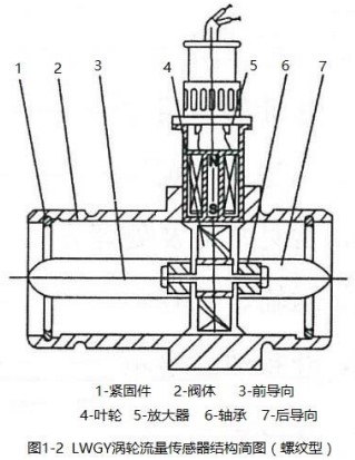 dn80液體渦輪流量計(jì)螺紋型結(jié)構(gòu)圖