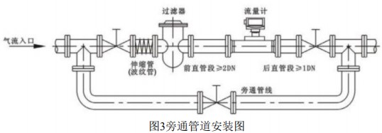 DN50氣體渦輪流量計旁通管道安裝圖